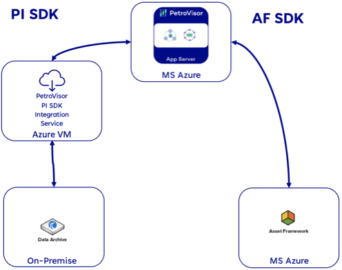 A diagram of a software system

Description automatically generated